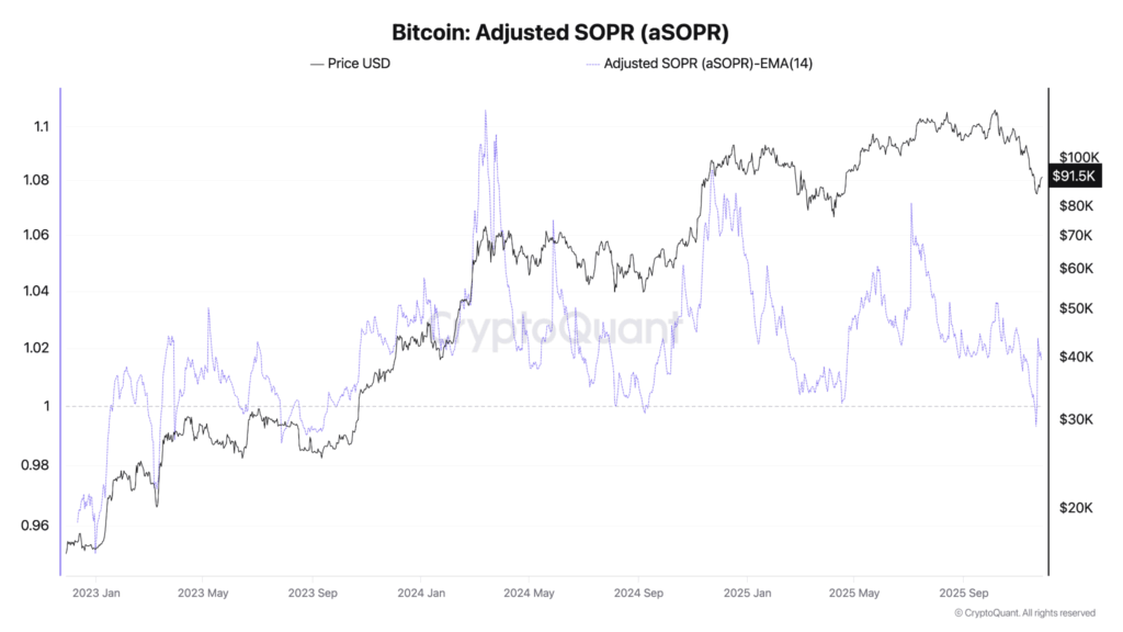 Bitfinex Alpha #183》Появляется сигнал о достижении дна BTC